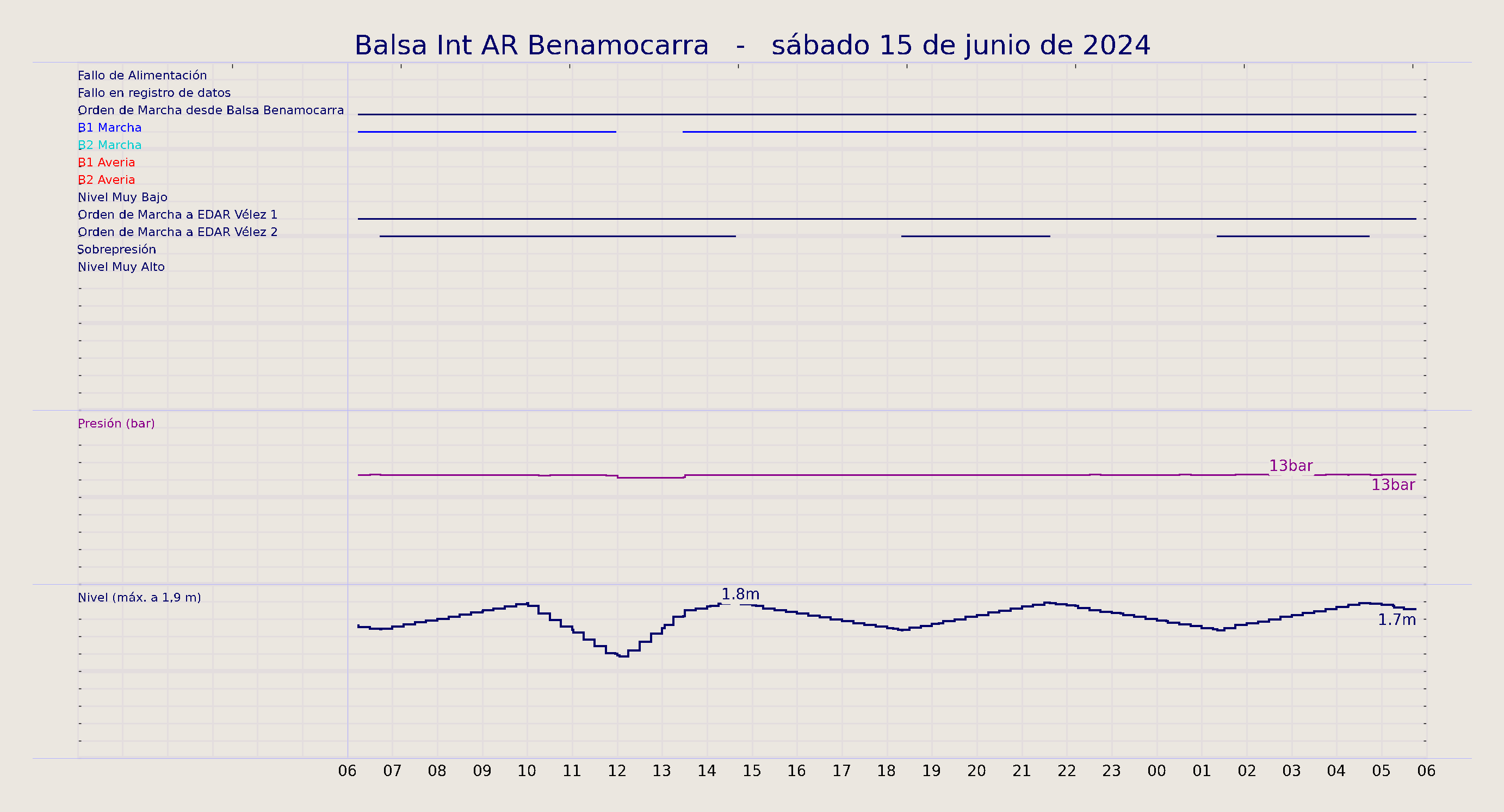 ../../imagenes/vid/2024/Balsa Int AR Benamocarra/2024-06-15 Balsa Int AR Benamocarra.png